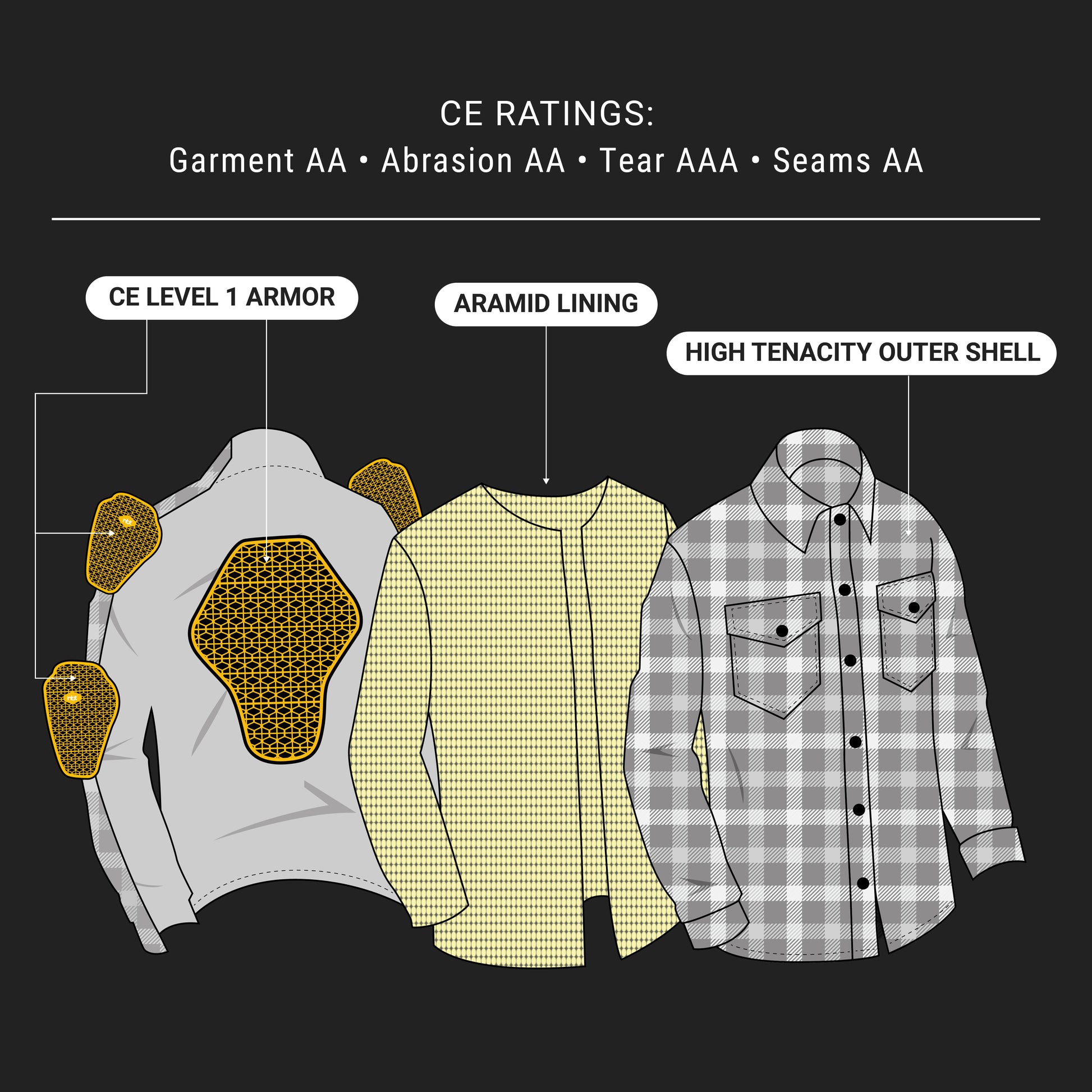 Free Ridin' Flannel - 2.0