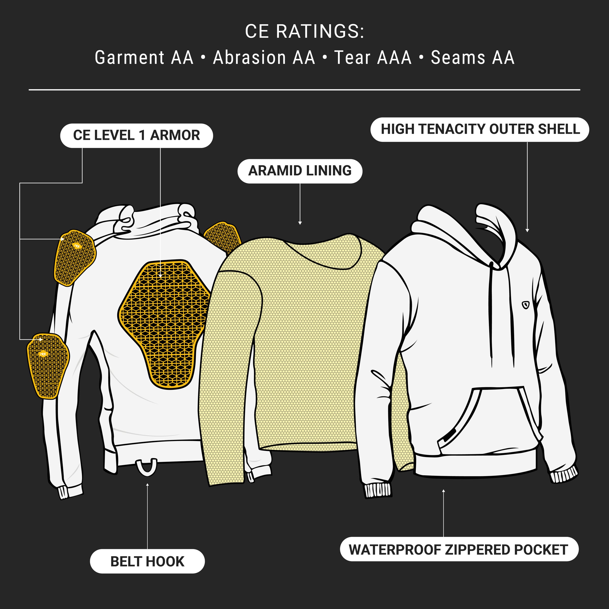 Body Guard Hoodie 2.0