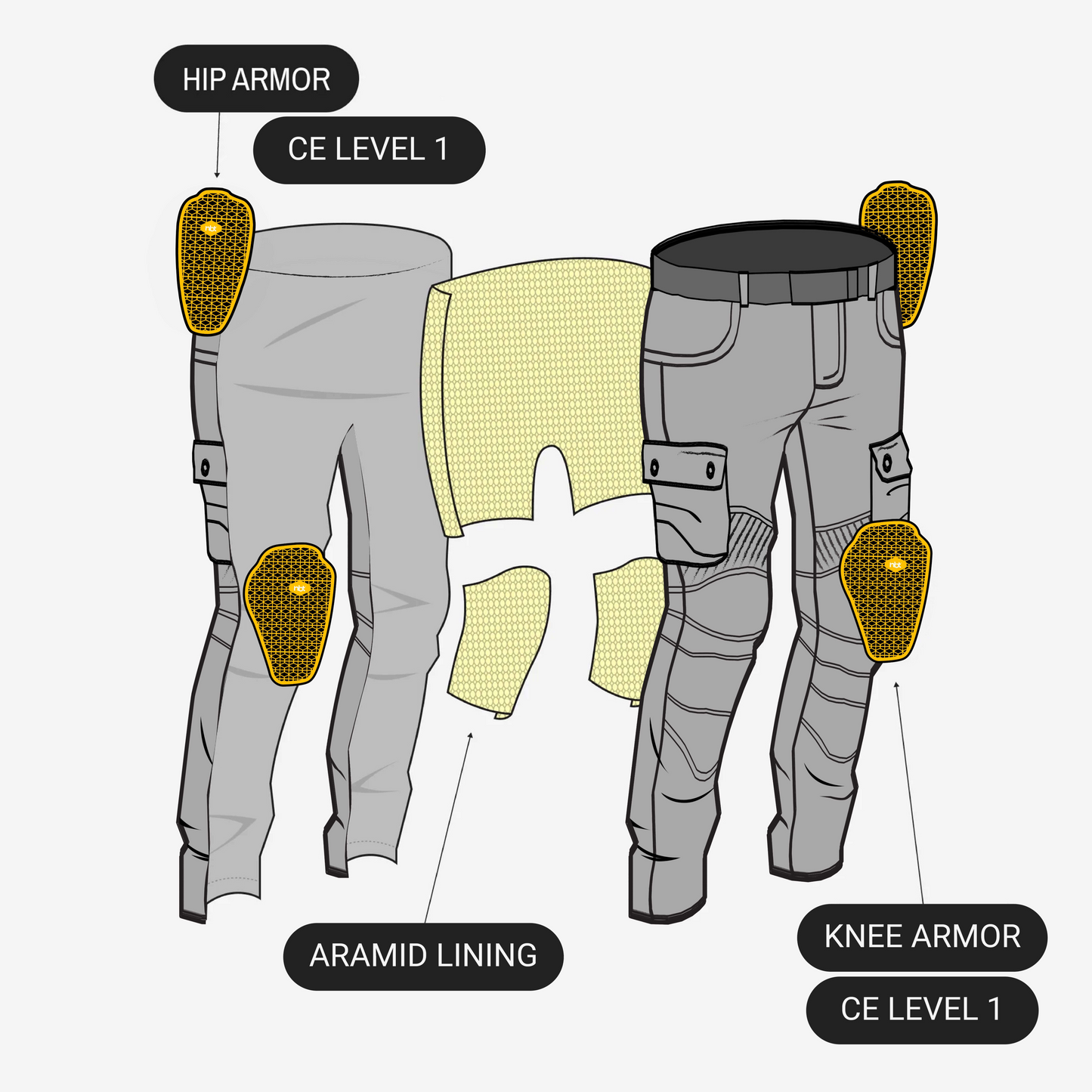 License To Ride Pant | Aramid Edition FINAL SALE